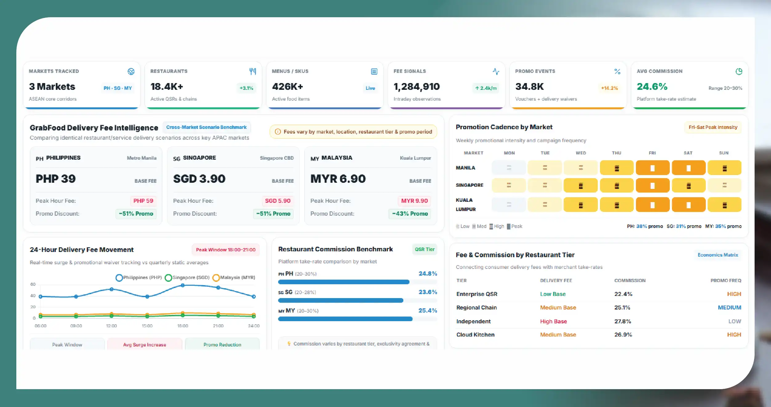 The 2026 APAC Food Delivery Landscape — What Changed